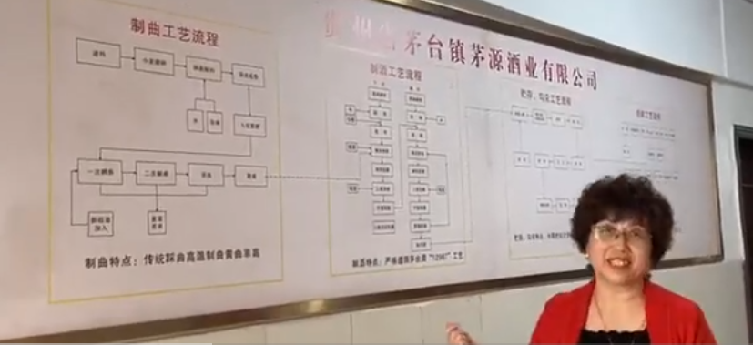 《唐宫秘谱》工艺流程